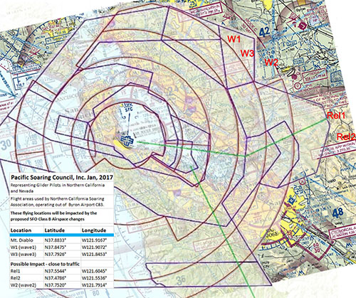 Proposed SFO Class B Impact On Glider Operations